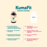 KumaFit