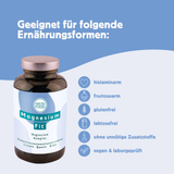 MagnesiumFit